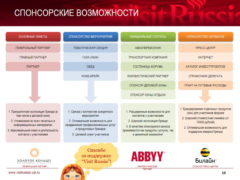 СПОНСОРСКИЕ ВОЗМОЖНОСТИ 18 ОСНОВНЫЕ ПАКЕТЫ СПОНСОРСТВО МЕРОПРИЯТИЙ ОФИЦИАЛЬНЫЕ СТАТУСЫ СПОНСОРСТВО СЕРВИСОВ ГЕНЕРАЛЬНЫЙ ПАРТНЕР ТЕМАТИЧЕСКАЯ